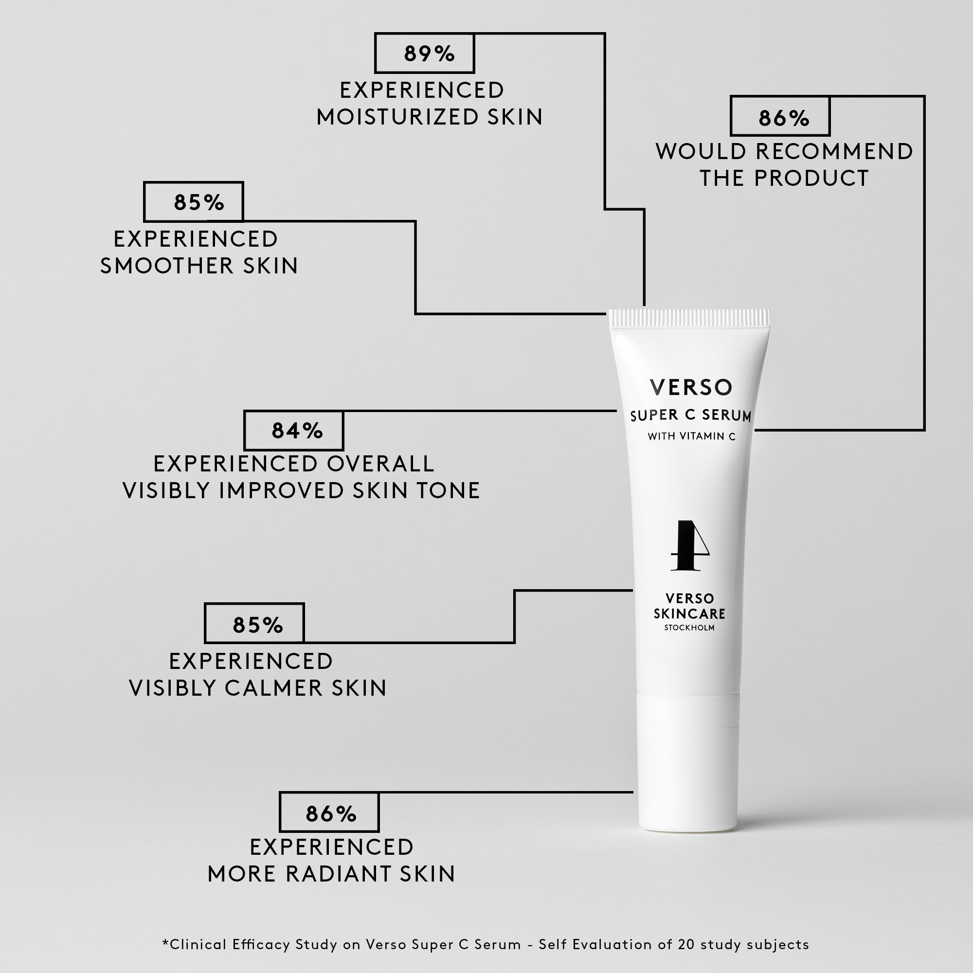 Super C Serum