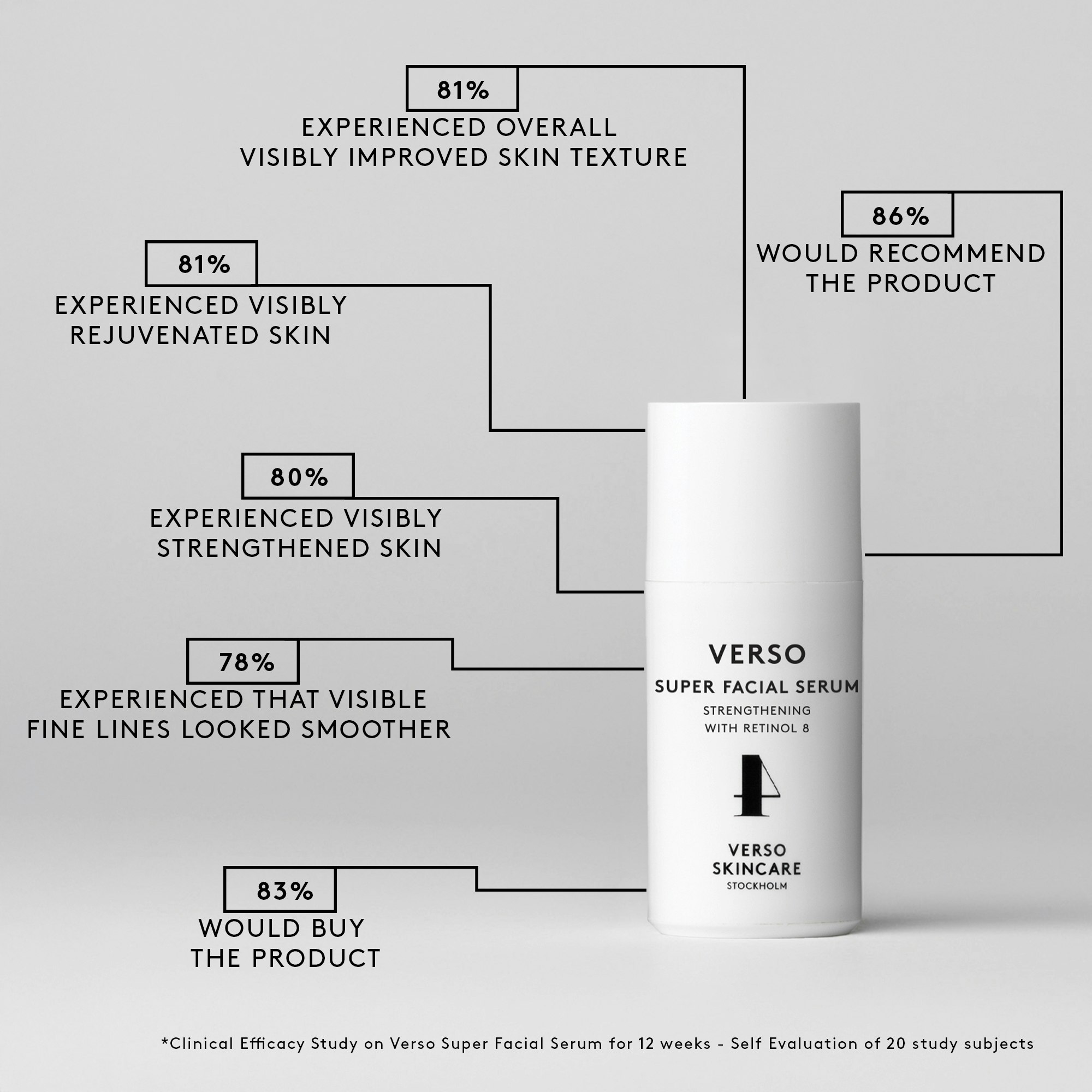 Verso Super Facial Serum